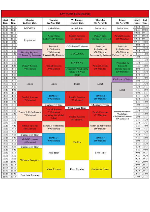 Block Diagram del 2 oct copia